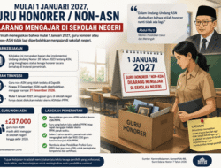 Guru Honorer Dilarang Mengajar di Sekolah Negeri per 1 Januari 2027