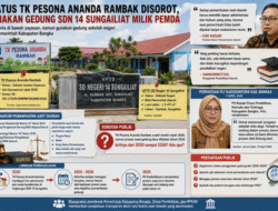 Status TK Pesona Ananda Rambak Disorot, Gunakan Gedung SDN 14 Sungailiat Milik Pemda