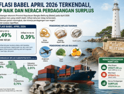 Inflasi Babel di April 2026 Terkendali