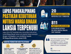 Lapas Pangkalpinang Pastikan Kebutuhan Nutrisi Warga Binaan Lansia Terpenuhi