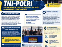 Gelar Razia Gabungan TNI-Polri, Rutan Mentok Dipastikan Steril Halinar dan Perkuat Penataan WBP