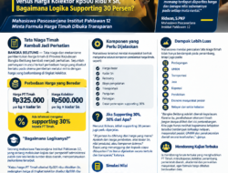 Harga Timah Jadi Sorotan: harga PT timah  Rp325 Ribu × Sn versus harga kolektor Rp500 Ribu × Sn, Bagaimana Logika Supporting 30 Persen?