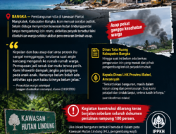 Dugaan Berdiri di Hutan Lindung, Proyek Villa Pantai Mangkalok Dikeluhkan Warga Soal Limbah Asap