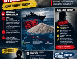 LAGI-LAGI Penyelundupan Pasir Timah sebanyak 12 Ton Dicegat, Joko Dabok Buron – Diduga Nama Akbar Kudai menjadi sorotan