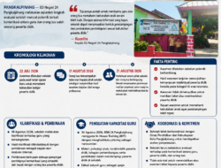 Polemik Komunikasi Guru-Orang Tua, SDN 24 Pangkalpinang Evaluasi dan Perkuat Pendampingan Guru