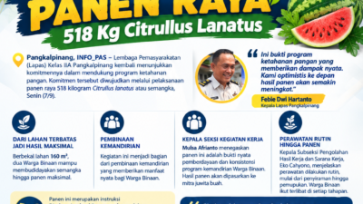 Lapas Pangkalpinang Panen Raya 518 Kg Citrullus Lanatus
