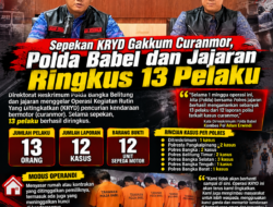 Sepekan KRYD Gakkum Curanmor, Polda Babel dan Jajaran Ringkus 13 Pelaku